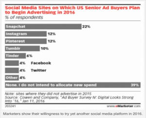 Social-Media-Investment