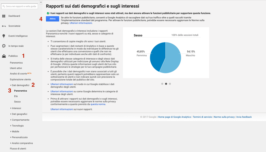 rapporti dati demografici e interessi