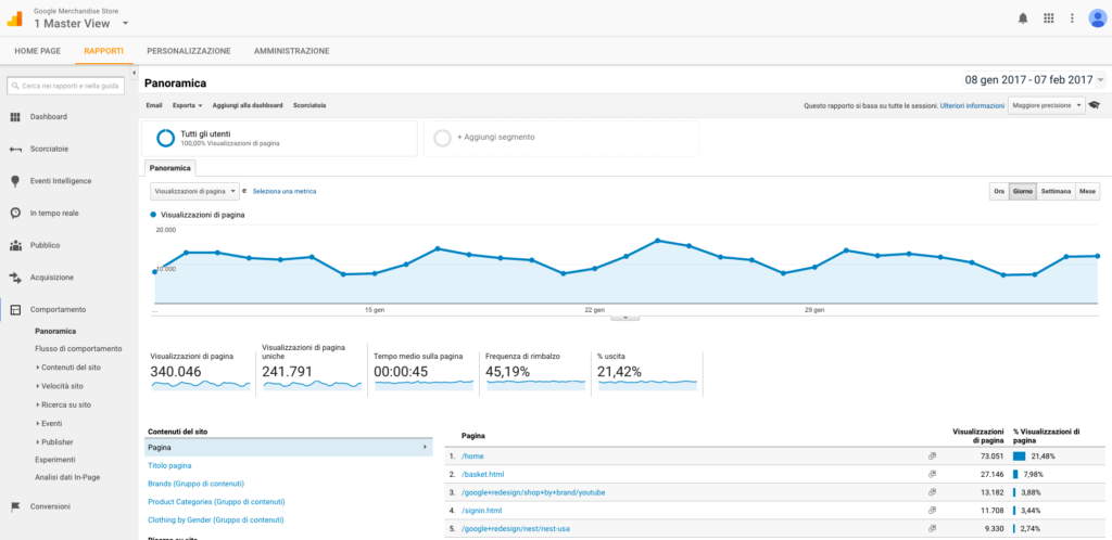 rapporto comportamento