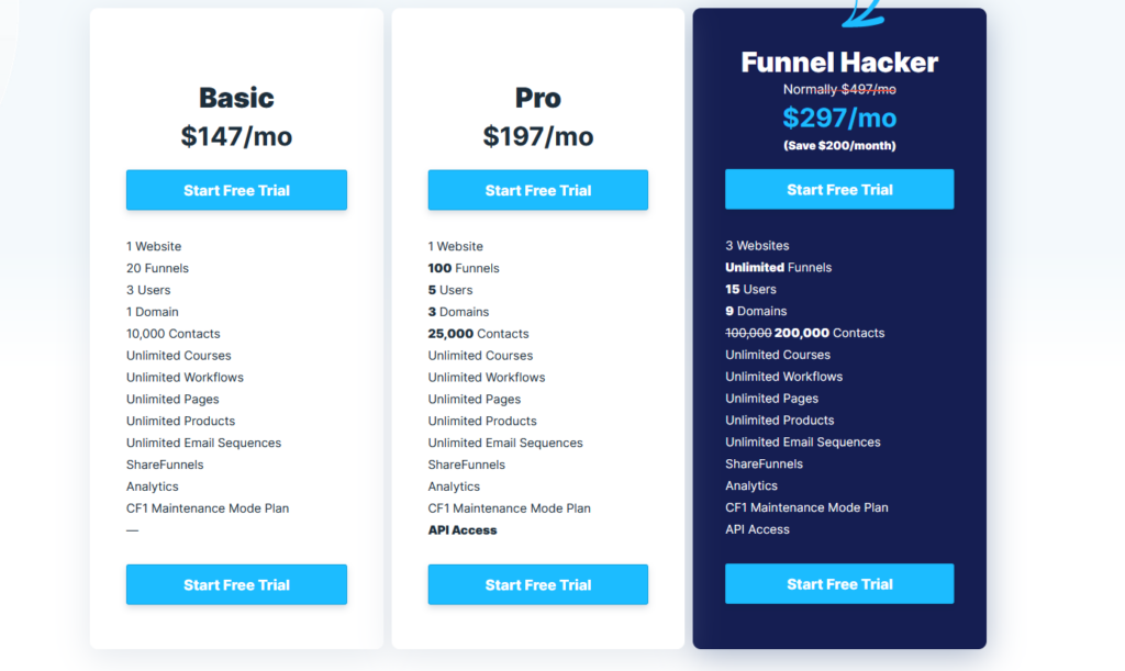 prezzi clickfunnels