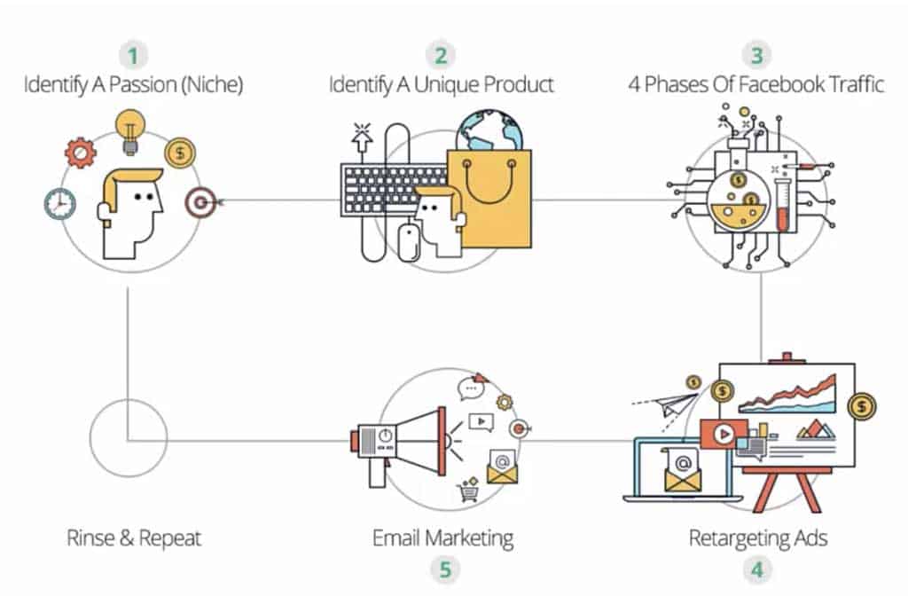 shopify-dropshipping-business-model
