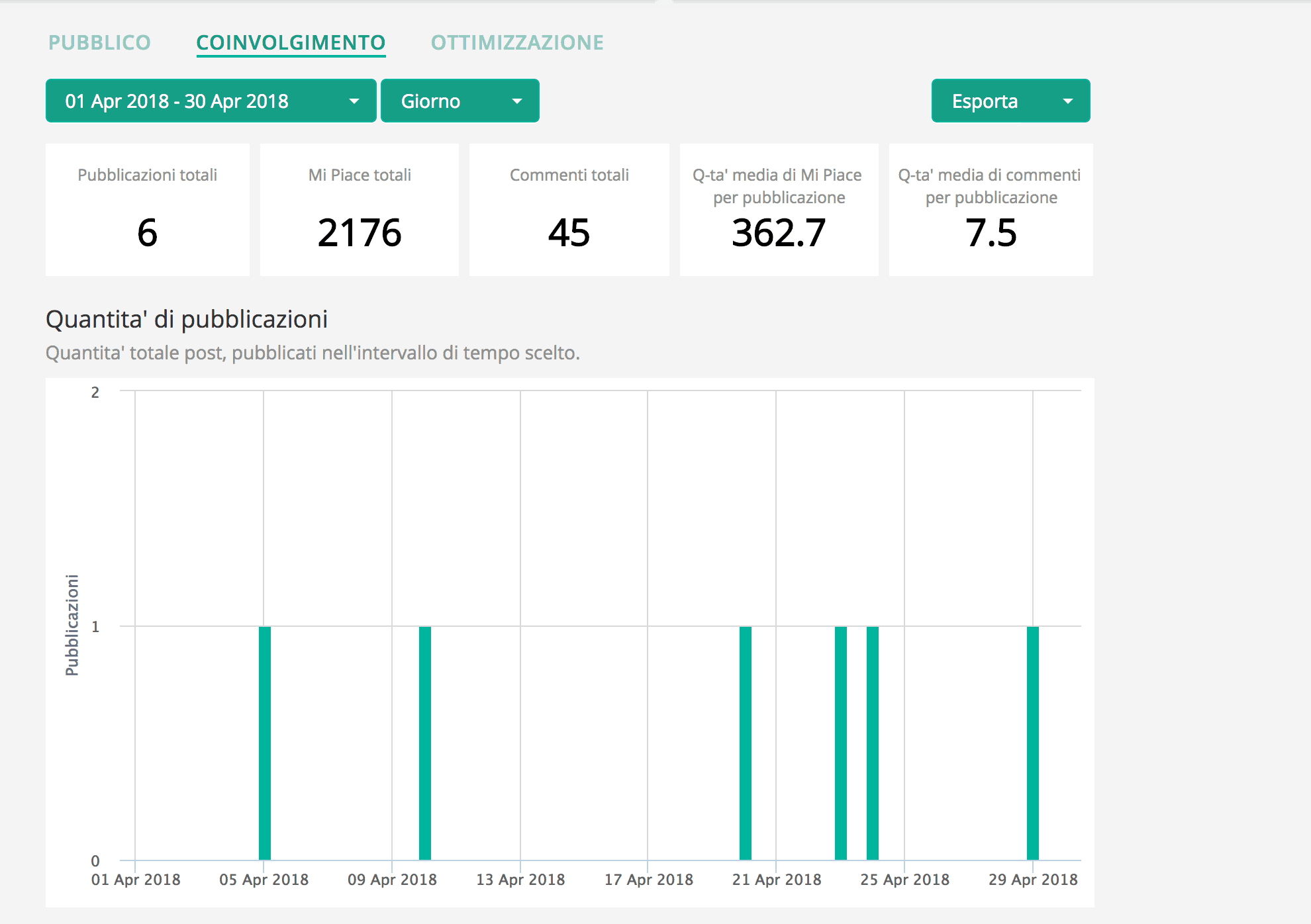 Analytics for Instagram: misura gli Insight del tuo profilo con gli strumenti giusti 20