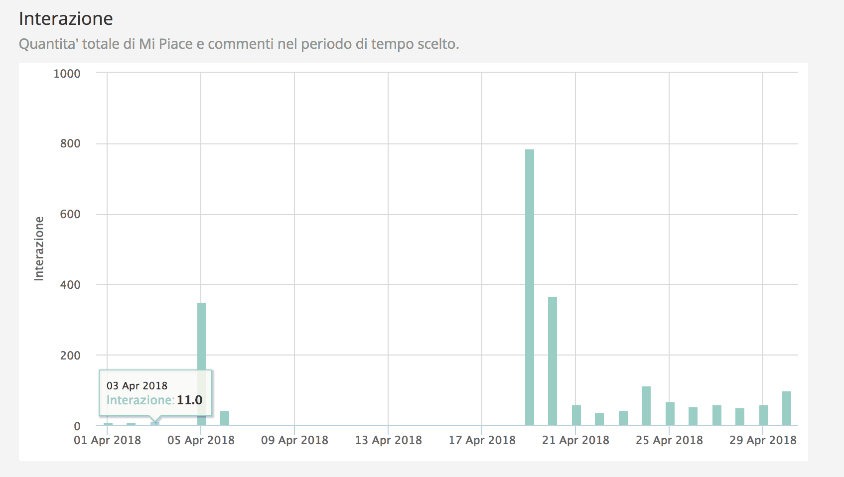 Analytics for Instagram: misura gli Insight del tuo profilo con gli strumenti giusti 21