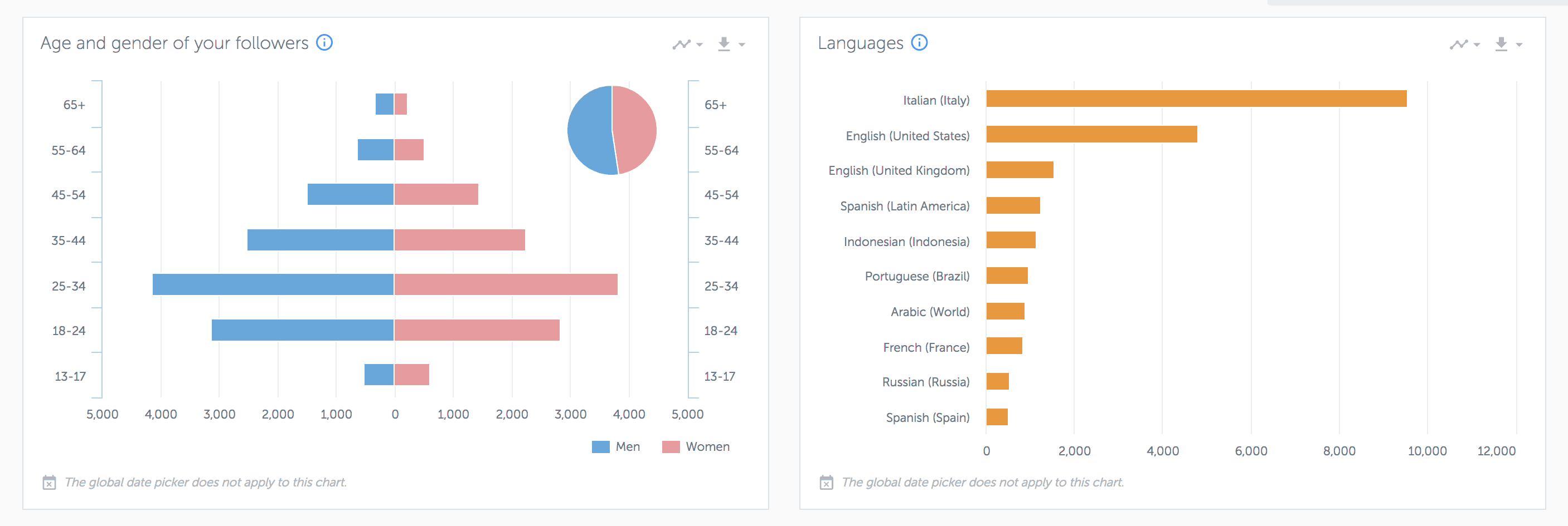 analytics for instagram