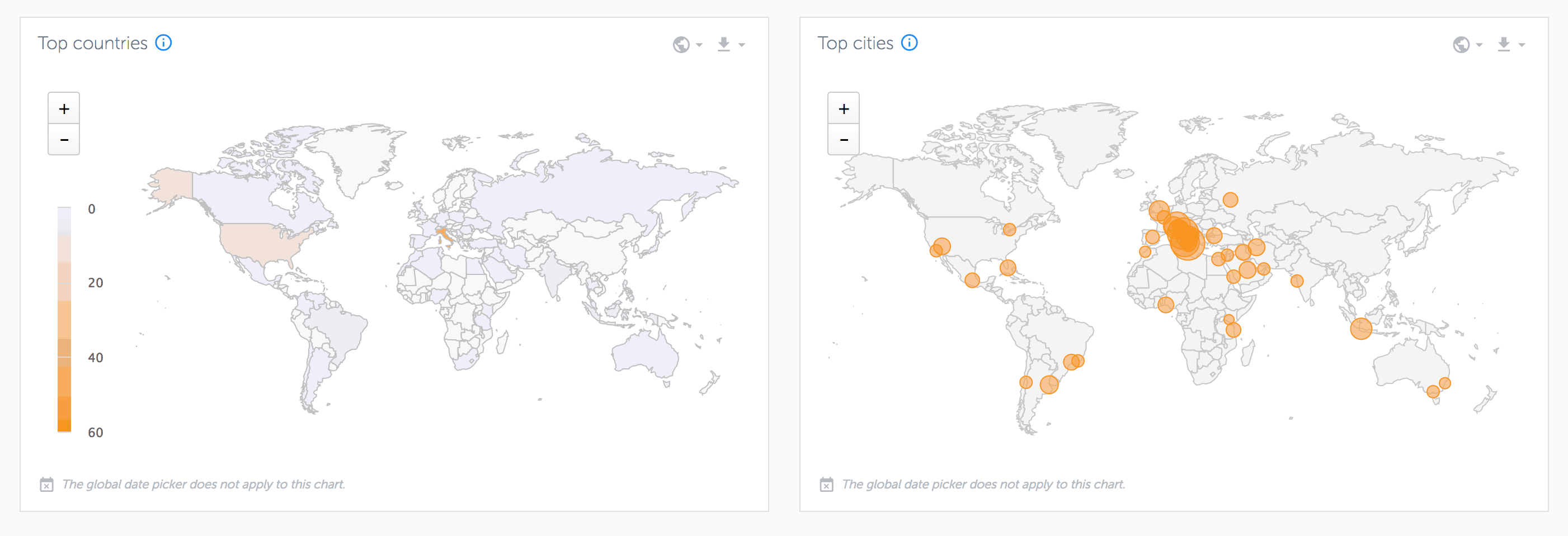 Analytics for Instagram: misura gli Insight del tuo profilo con gli strumenti giusti 6