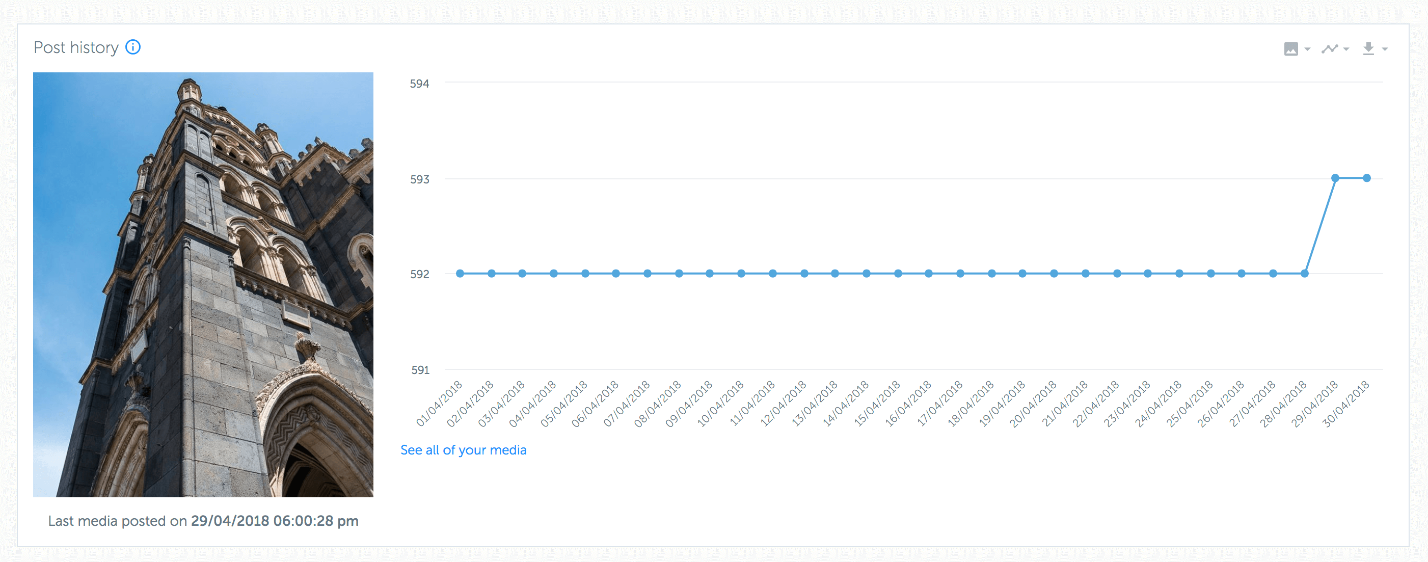 Analytics for Instagram: misura gli Insight del tuo profilo con gli strumenti giusti 7