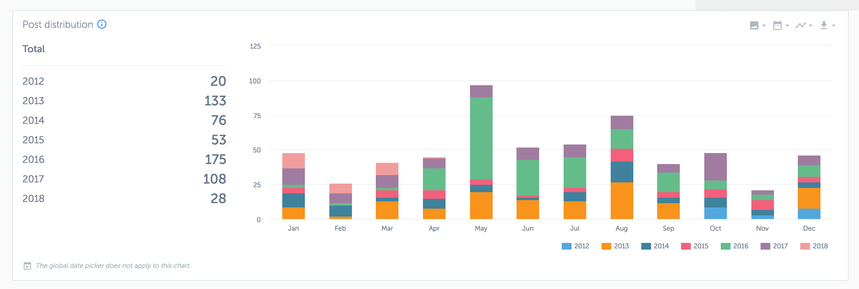 Analytics for Instagram: misura gli Insight del tuo profilo con gli strumenti giusti 8