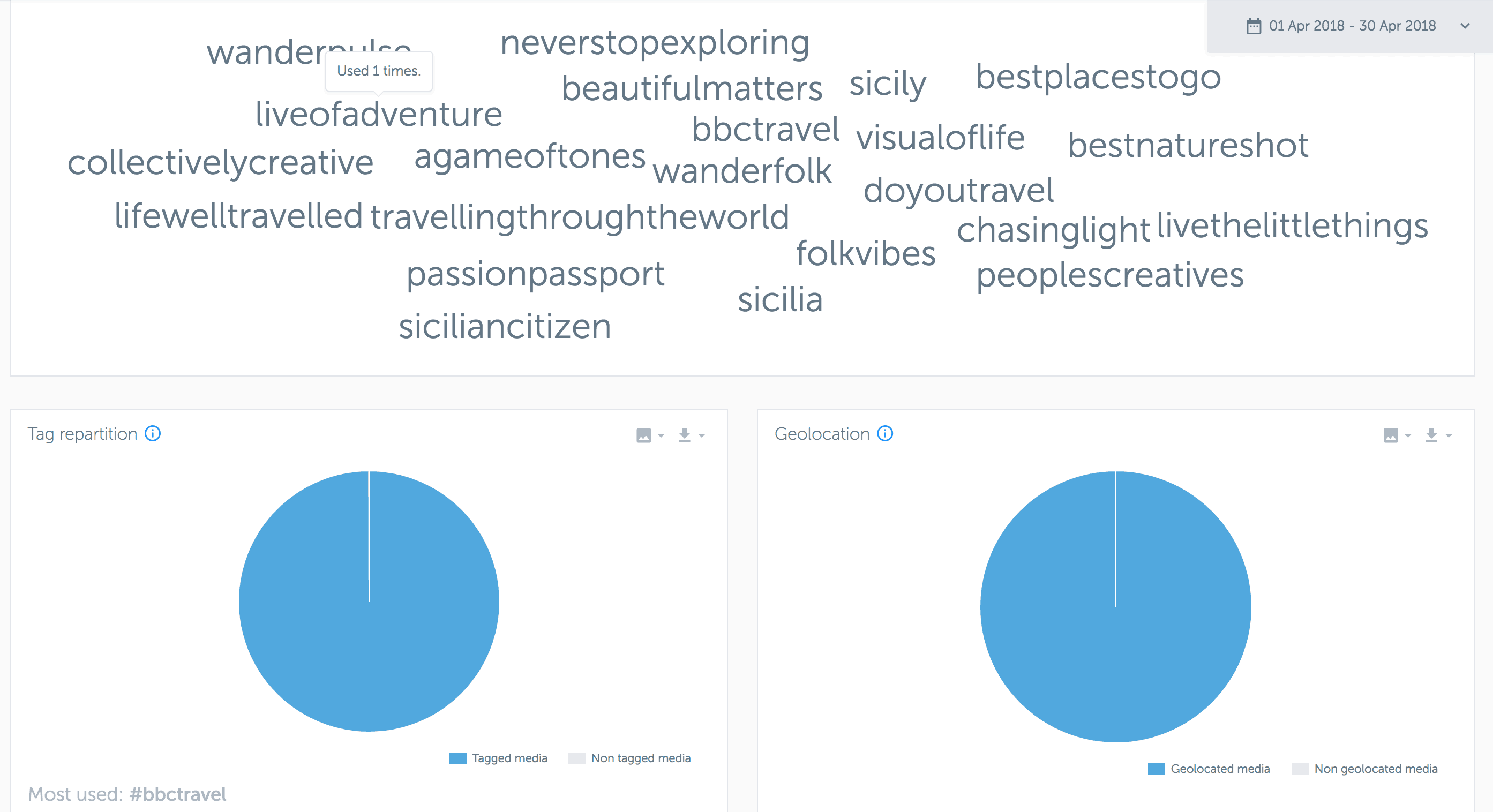 Analytics for Instagram: misura gli Insight del tuo profilo con gli strumenti giusti 10