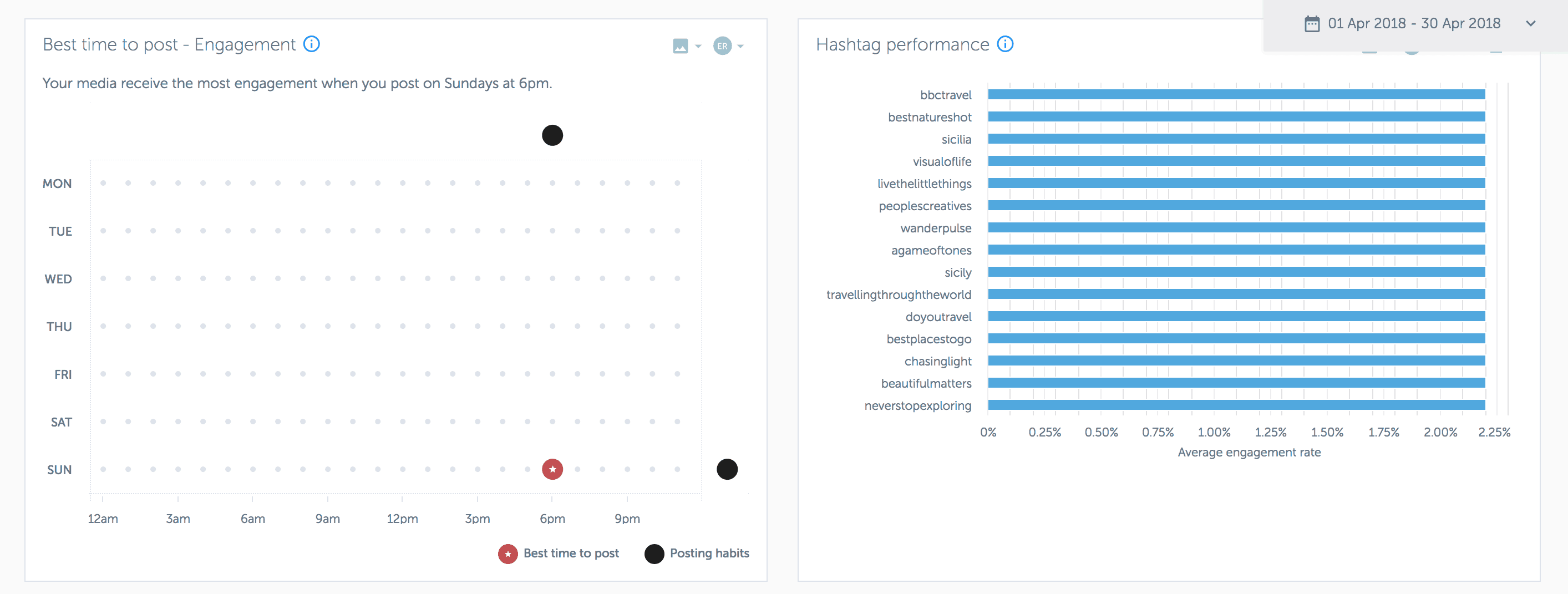 Analytics for Instagram: misura gli Insight del tuo profilo con gli strumenti giusti 14