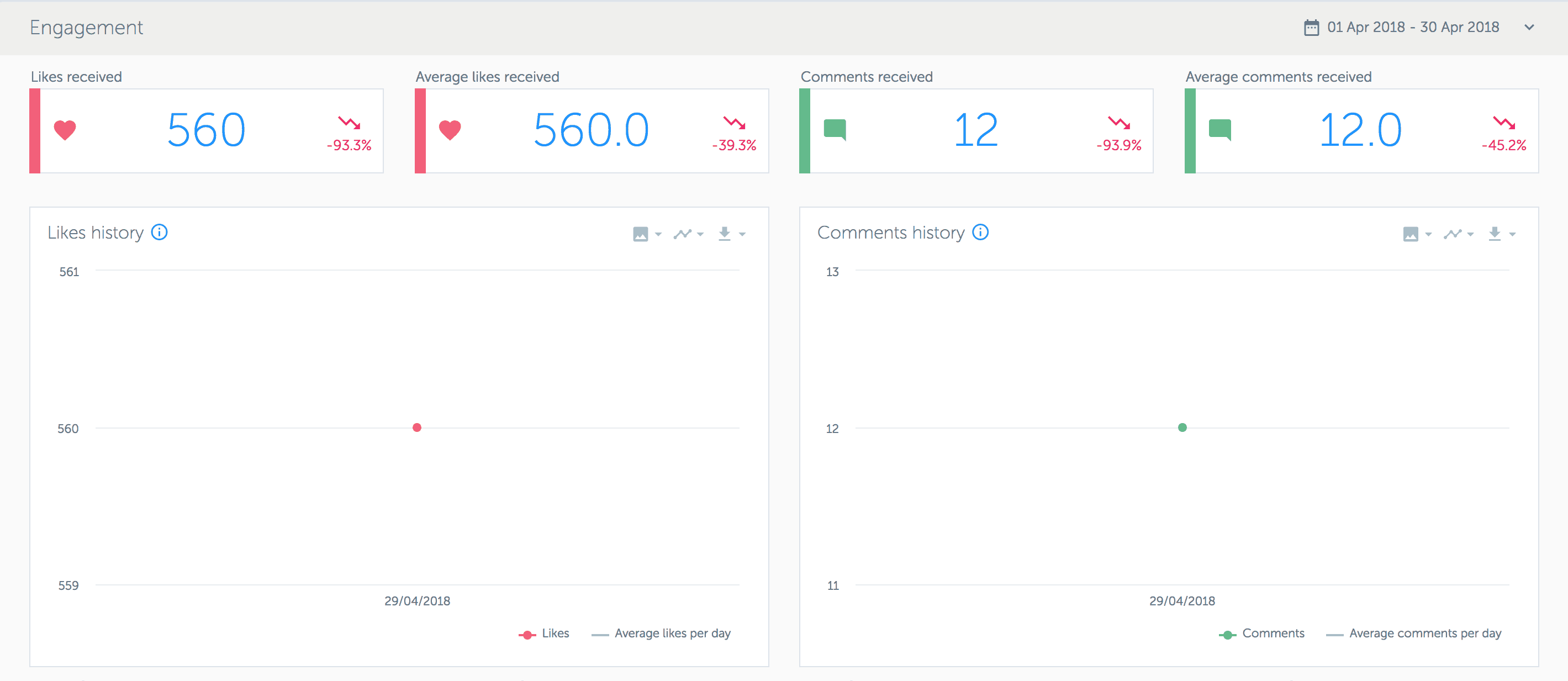 Analytics for Instagram: misura gli Insight del tuo profilo con gli strumenti giusti 13