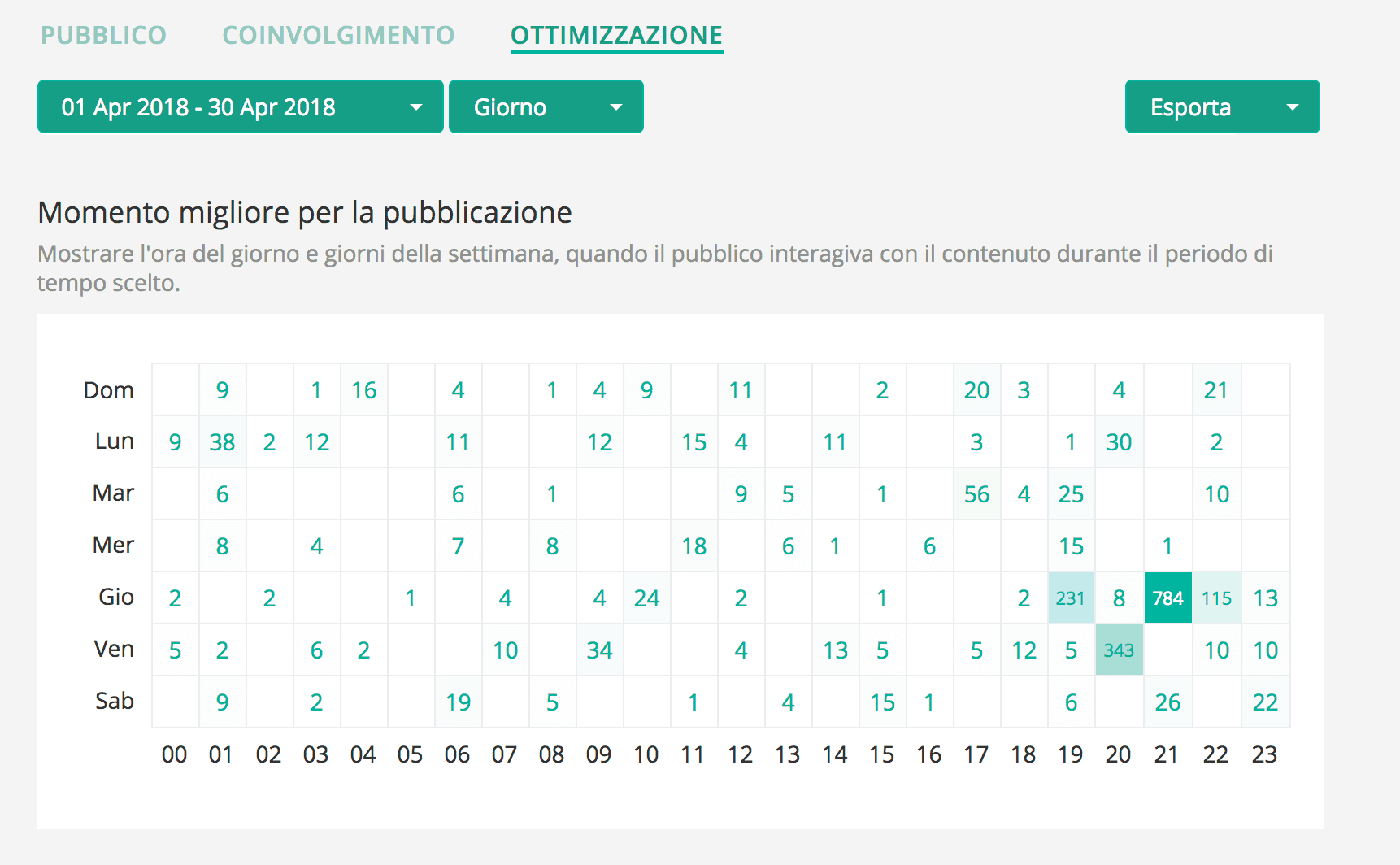 Analytics for Instagram: misura gli Insight del tuo profilo con gli strumenti giusti 22