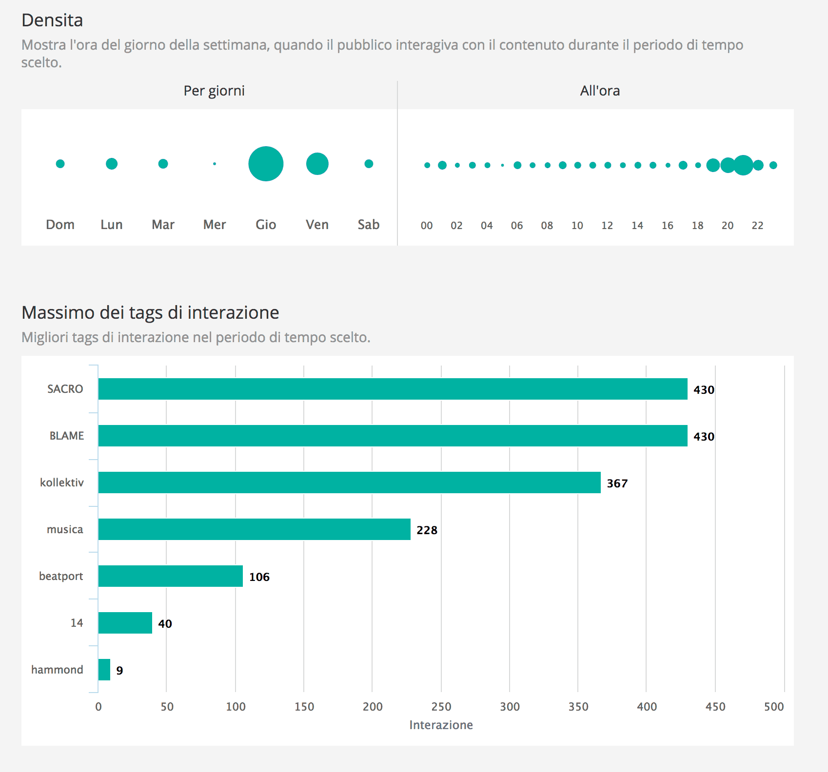 Analytics for Instagram: misura gli Insight del tuo profilo con gli strumenti giusti 23