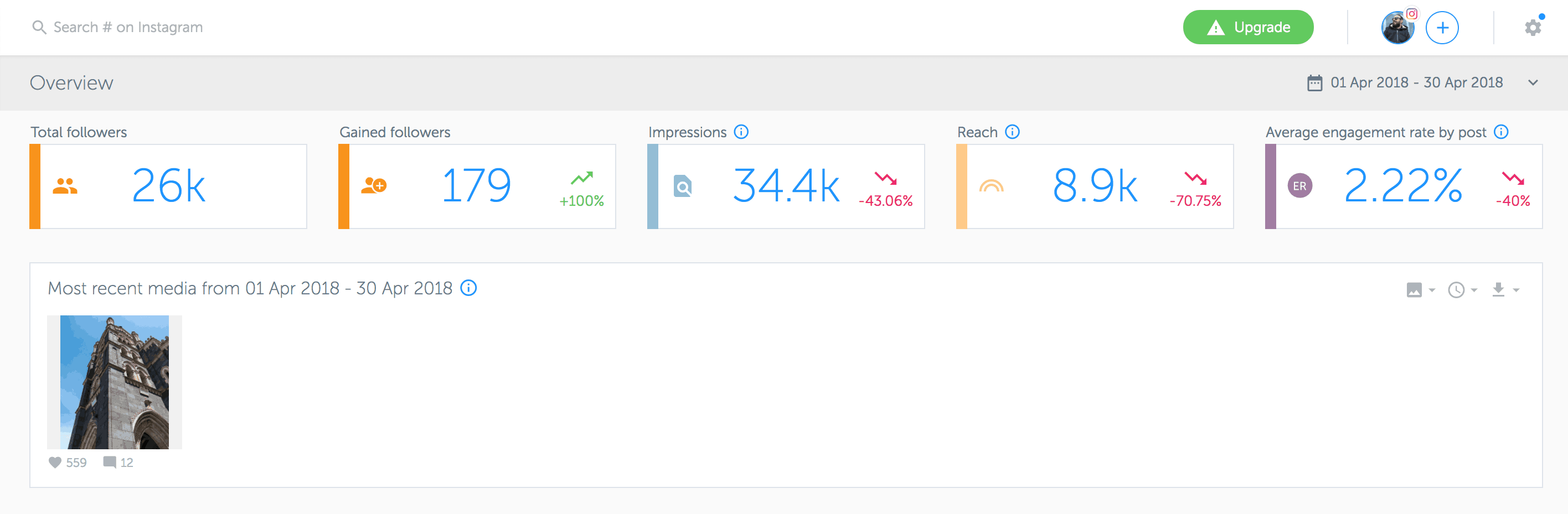 Analytics for Instagram: misura gli Insight del tuo profilo con gli strumenti giusti 3