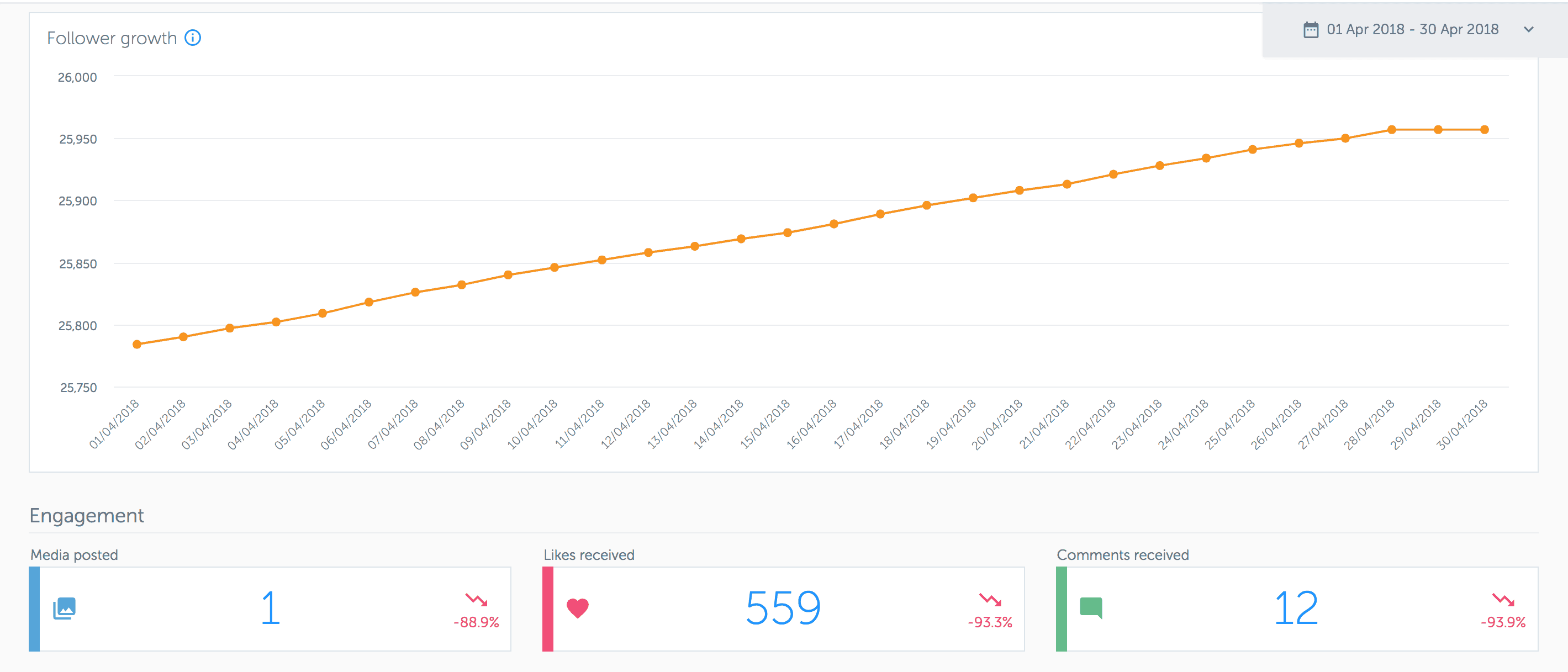 Analytics for Instagram: misura gli Insight del tuo profilo con gli strumenti giusti 4
