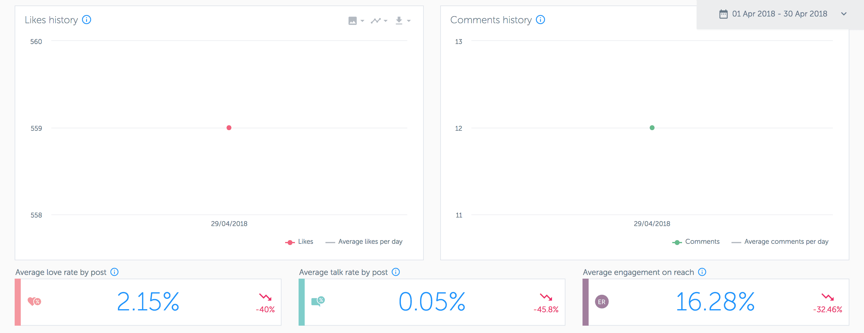 Analytics for Instagram: misura gli Insight del tuo profilo con gli strumenti giusti 5