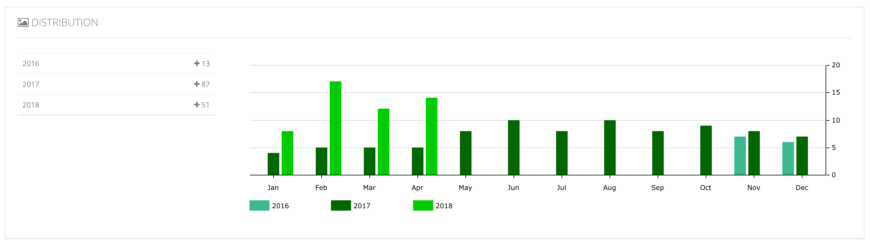 Analytics for Instagram: misura gli Insight del tuo profilo con gli strumenti giusti 28
