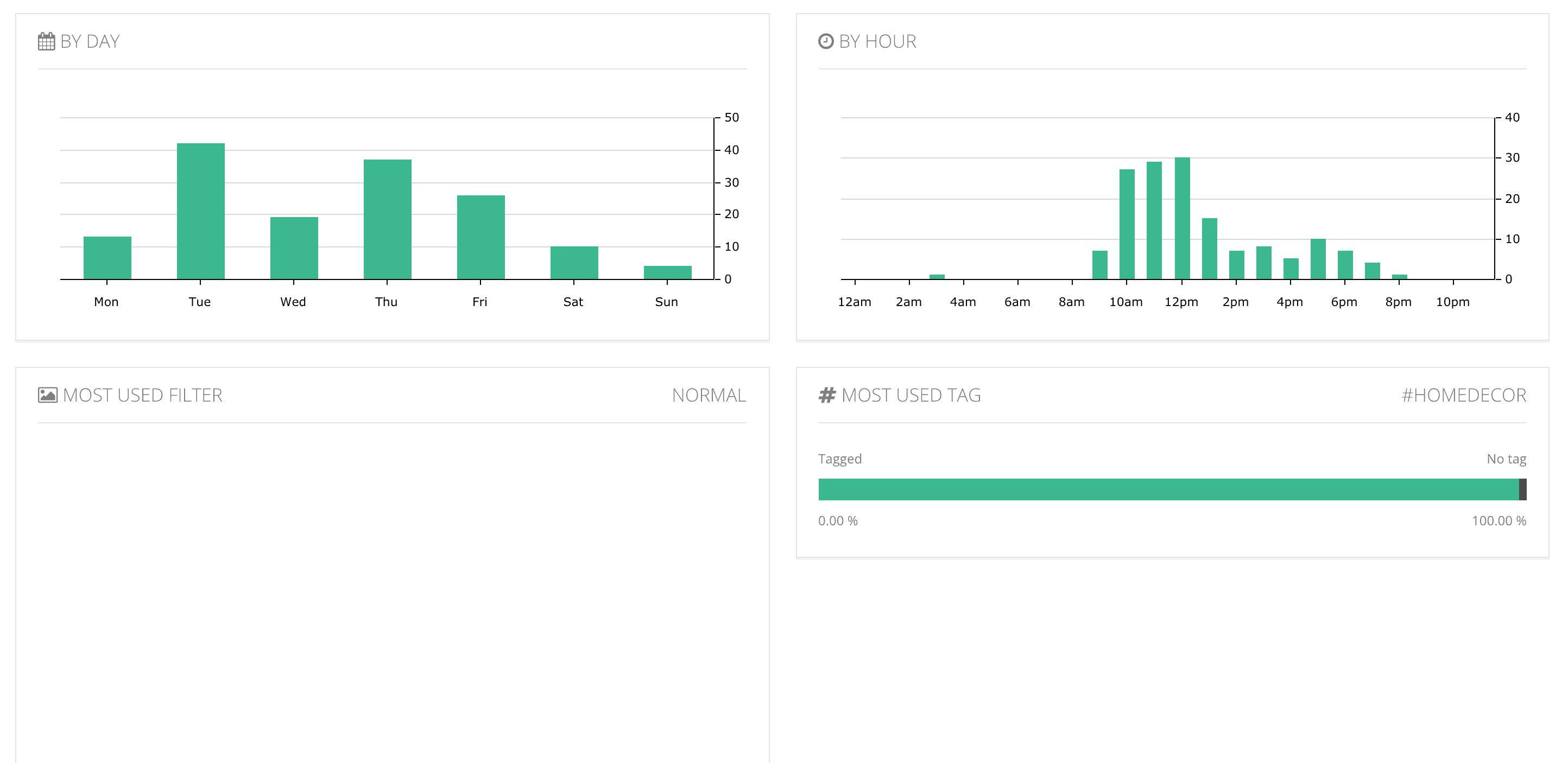 Analytics for Instagram: misura gli Insight del tuo profilo con gli strumenti giusti 29