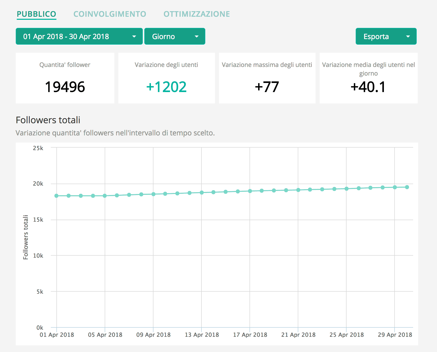 Analytics for Instagram: misura gli Insight del tuo profilo con gli strumenti giusti 18