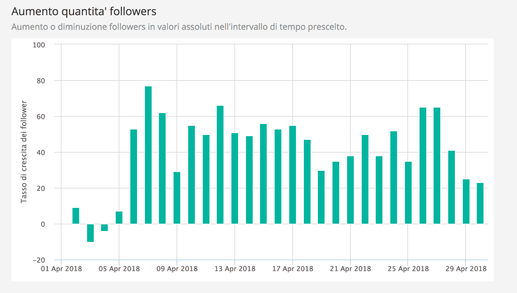 Analytics for Instagram: misura gli Insight del tuo profilo con gli strumenti giusti 19