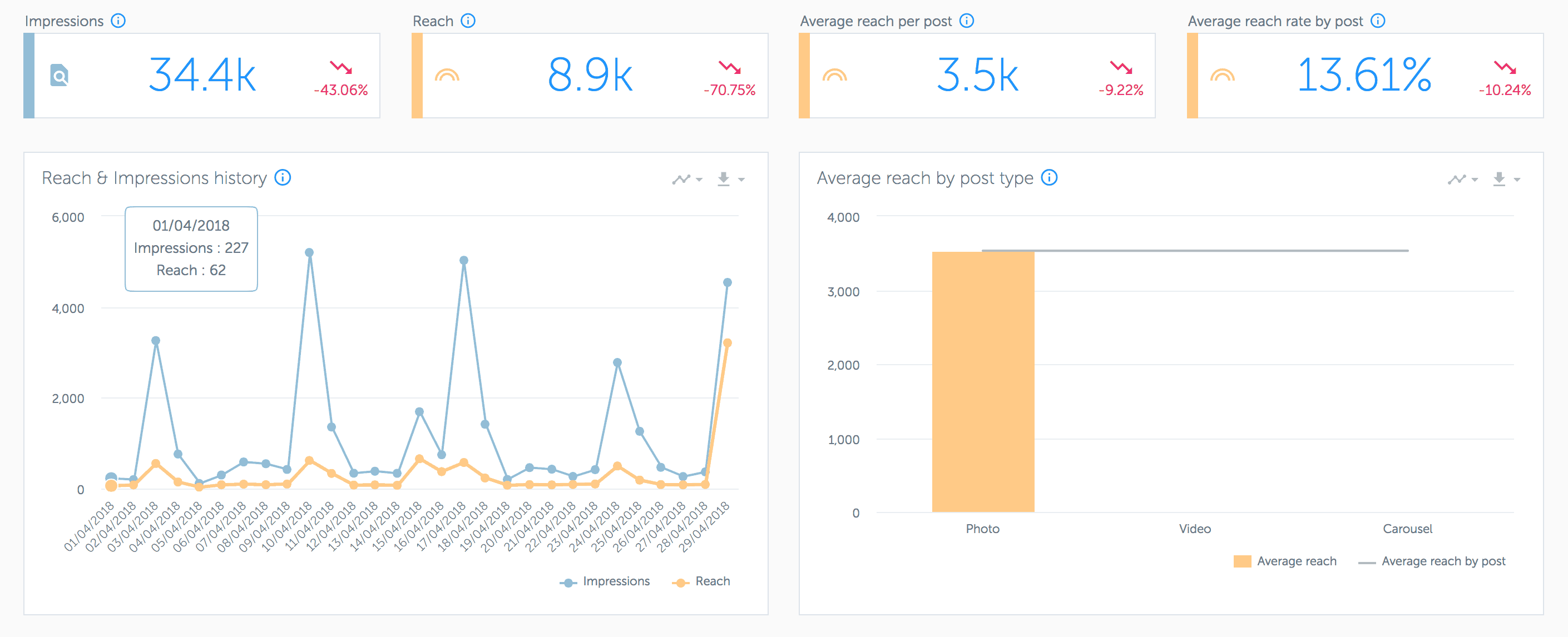 Analytics for Instagram: misura gli Insight del tuo profilo con gli strumenti giusti 11