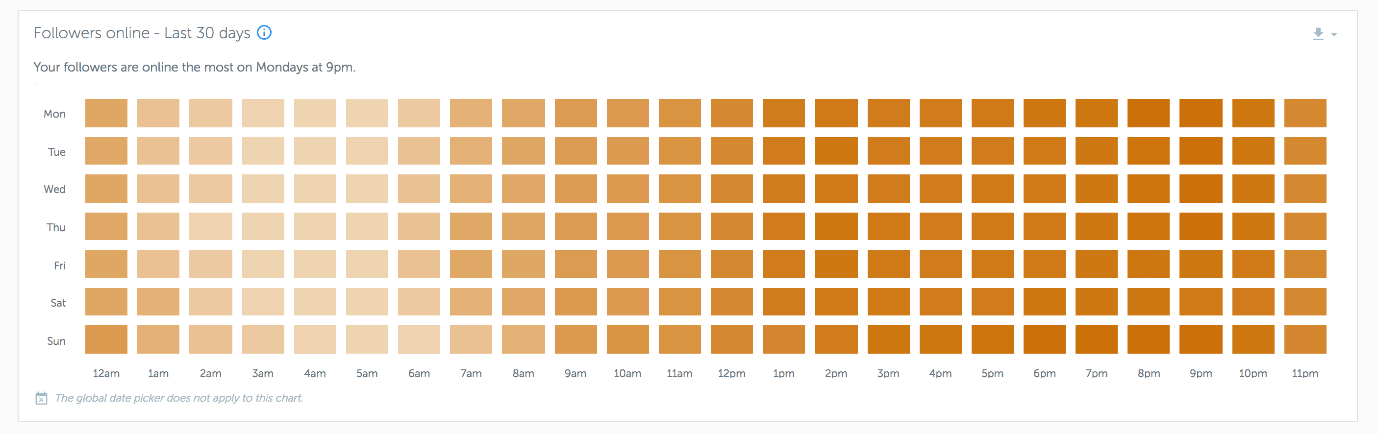 Analytics for Instagram: misura gli Insight del tuo profilo con gli strumenti giusti 12