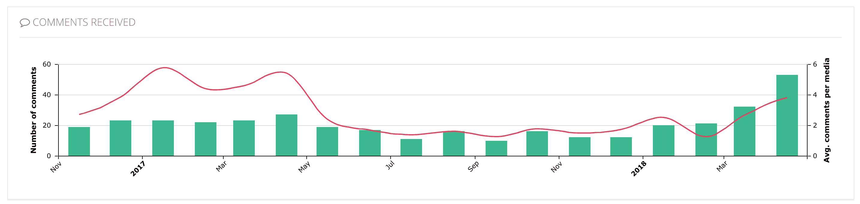 Analytics for Instagram: misura gli Insight del tuo profilo con gli strumenti giusti 31