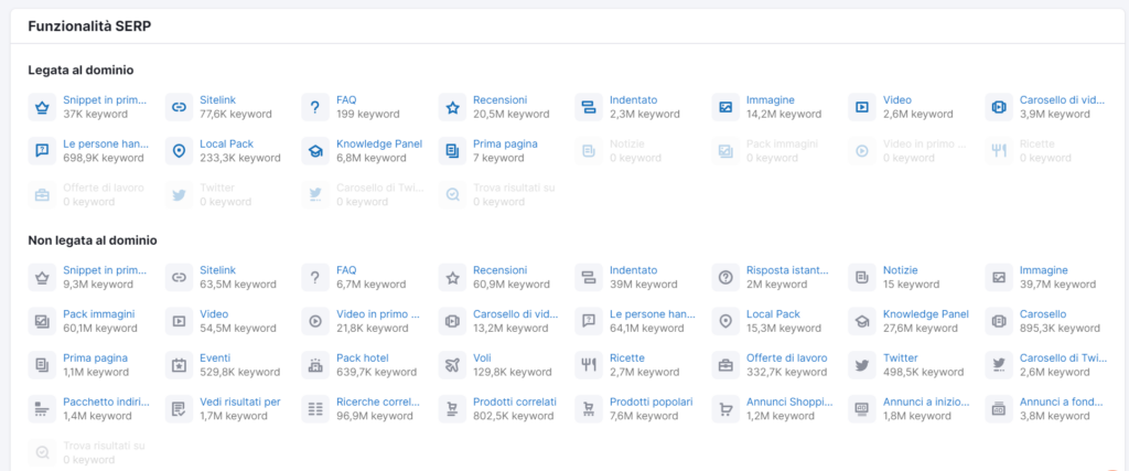 Recensione Semrush - Ricerca Organica