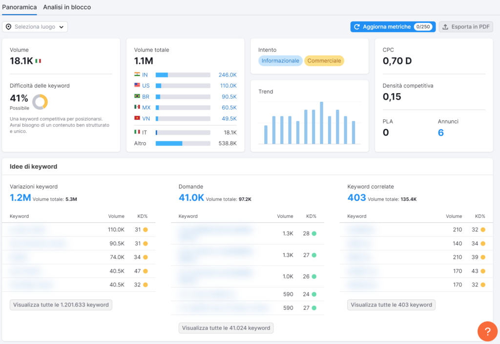 Recensione Semrush - Panoramica Keyword