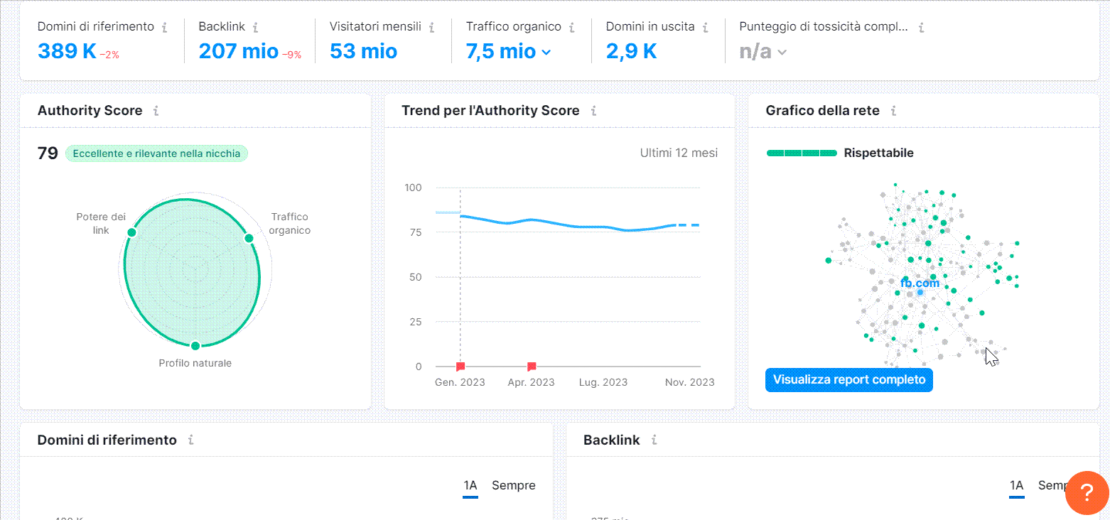 Recensione Semrush - Analisi Backlink