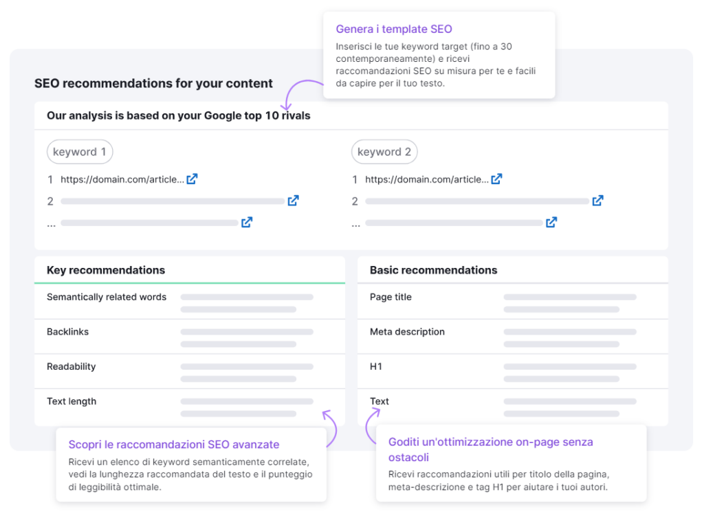 Recensione Semrush - SEO Content Template
