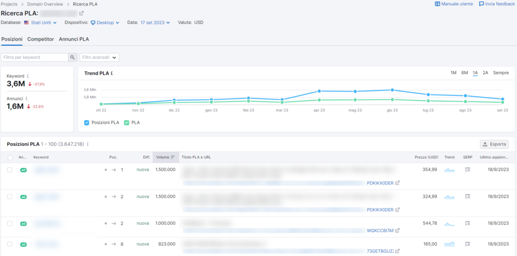 Recensione Semrush - Ricerca PLA