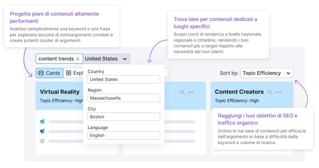 Recensione Semrush - Topic Research
