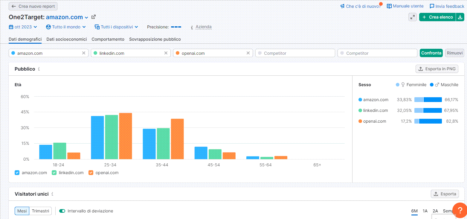 Recensione Semrush - One2Target