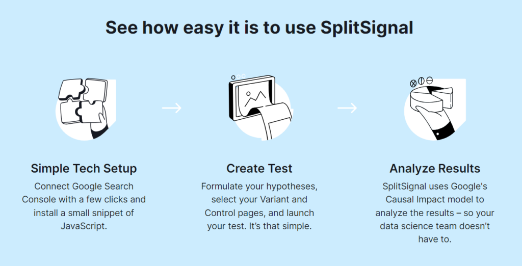 Recensione Semrush - SplitSignal