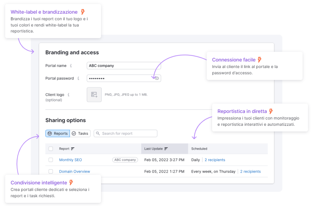 Recensione Semrush - Report