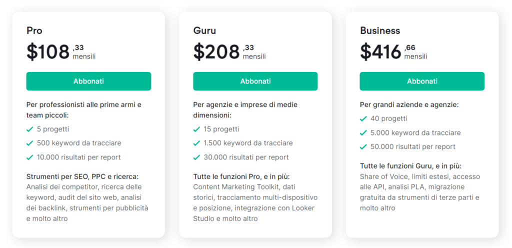 Recensione Semrush - Prezzi