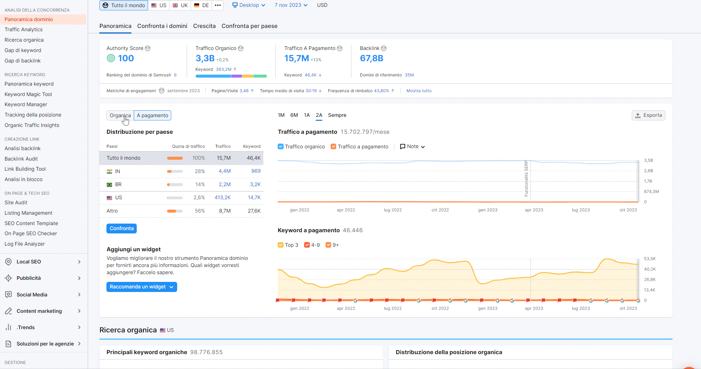 Recensione Semrush - panoramica dominio
