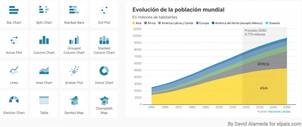 Data journalism: fare giornalismo dei dati con i tool dei migliori data journalist al mondo 4