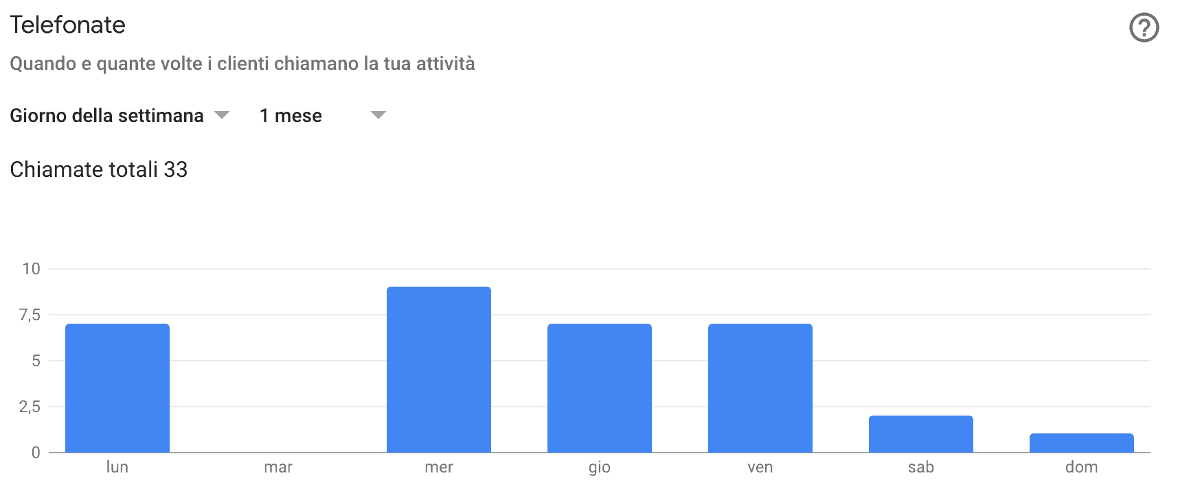 Da Google My Business a Google Business Profile: aumenta i clienti della tua attività locale 4