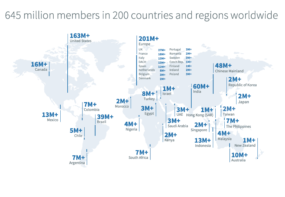 Creare_Pagina_Linkedin_Statistica