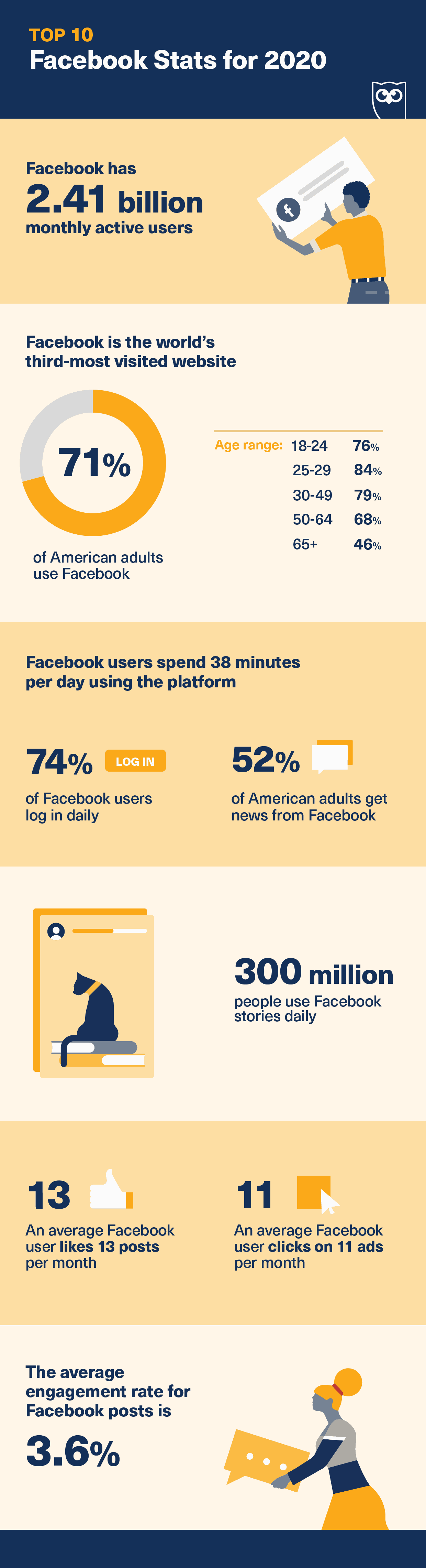 Statistiche facebook 2020