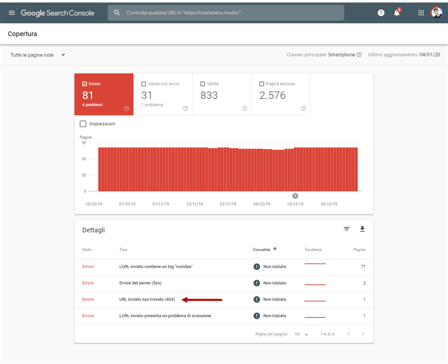 ricerca errori 404 Google Search Console
