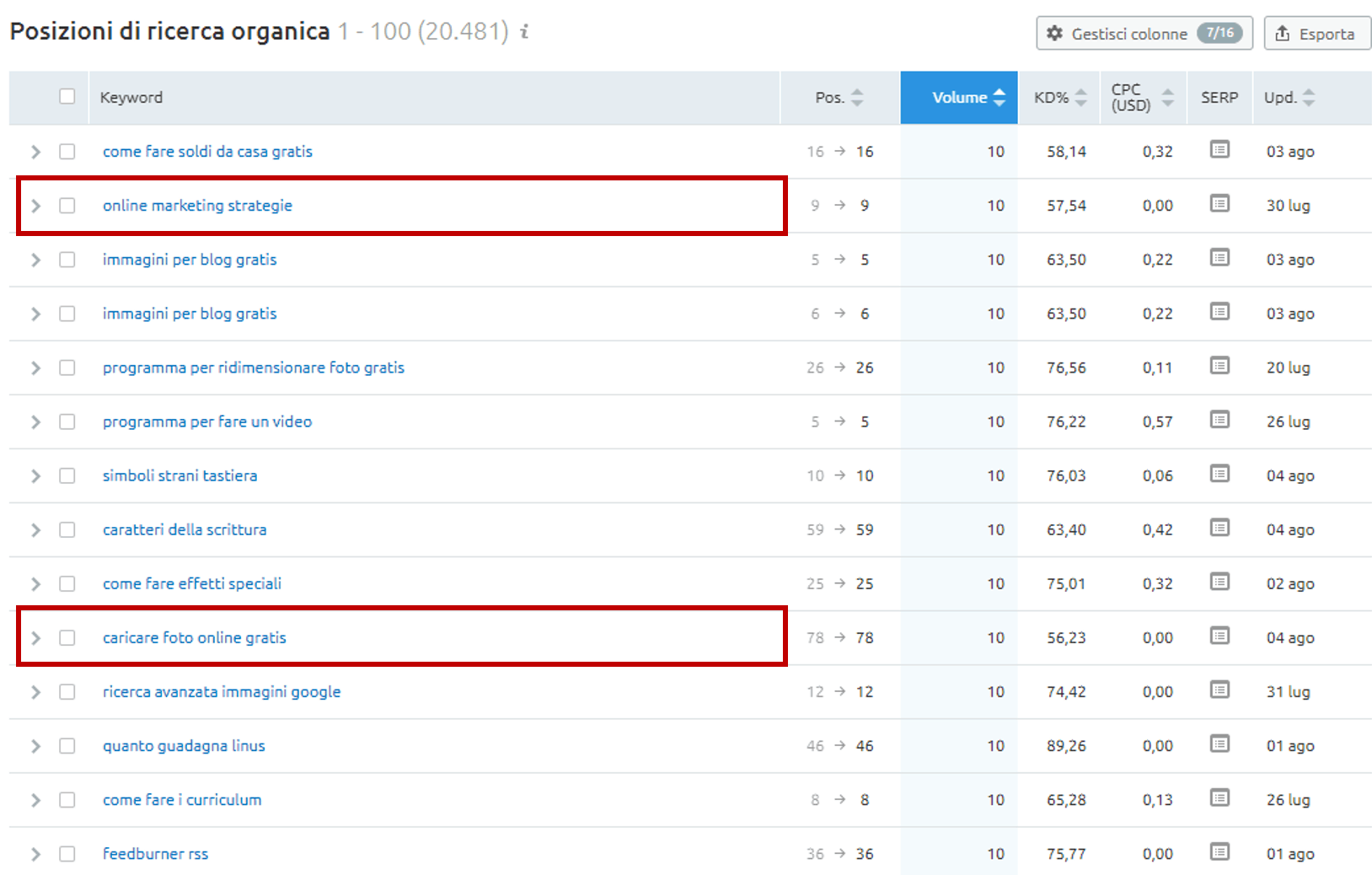spiare keywords competitors semrush