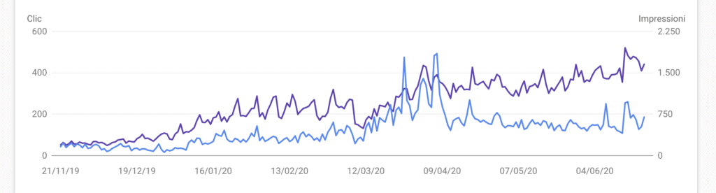 Dal quartiere al web: questa macelleria ha iniziato a vendere online per centinaia di migliaia di euro. 4