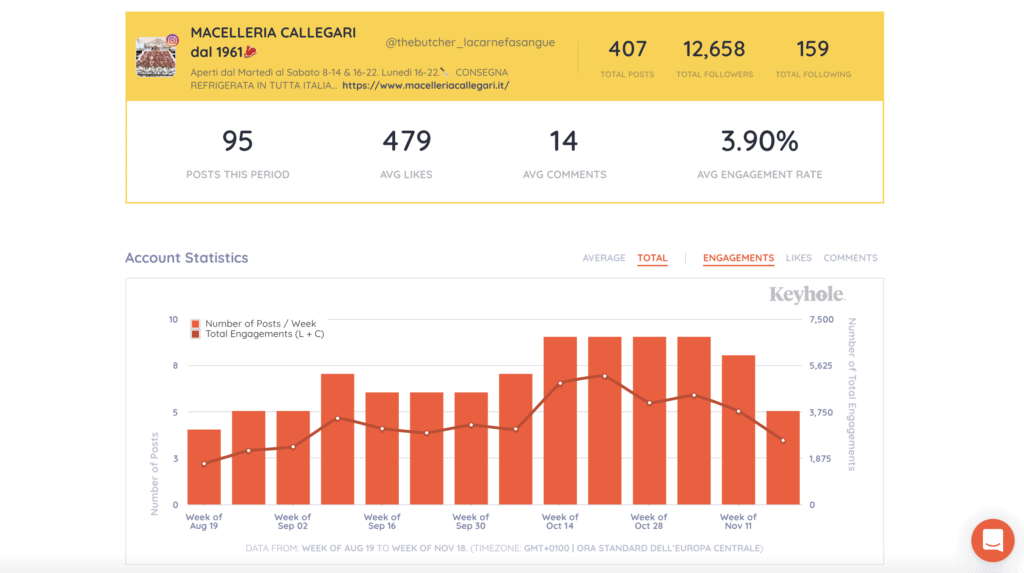social media macelleria callegari social media macelleria callegari