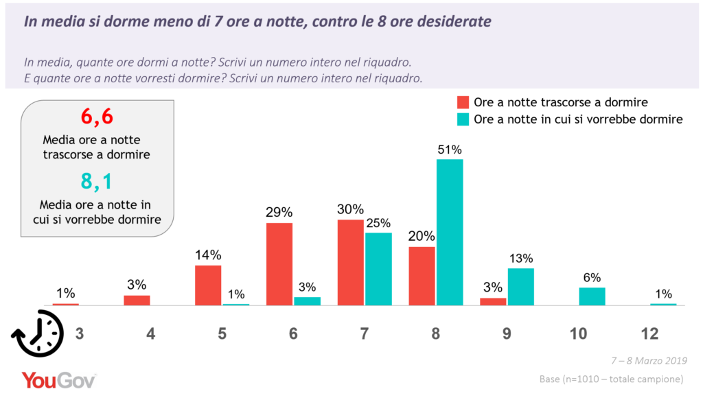 Alla scoperta della Sleep Industry: le regole per crescere in un mercato inarrestabile 1