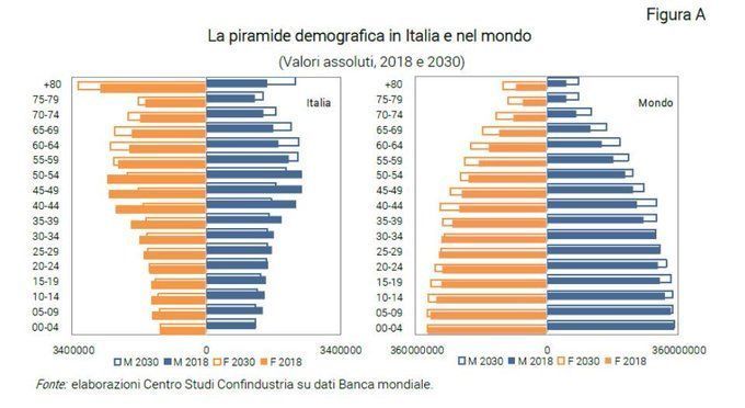 Come costruire un business nell’Age-Tech: strategie per crescere in un mercato da 2 trilioni di dollari 1