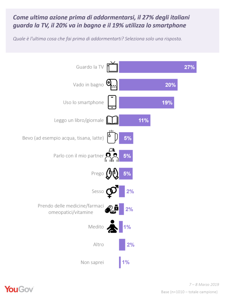 Alla scoperta della Sleep Industry: le regole per crescere in un mercato inarrestabile 2