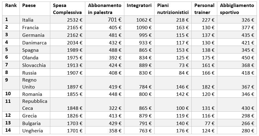 Quale sarà il futuro del mercato dell'Home Fitness? 10