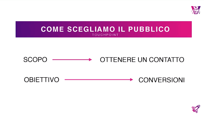 Facebook Ads Marketers-Academy touchpoint Facebook Ads Marketers-Academy touchpoint